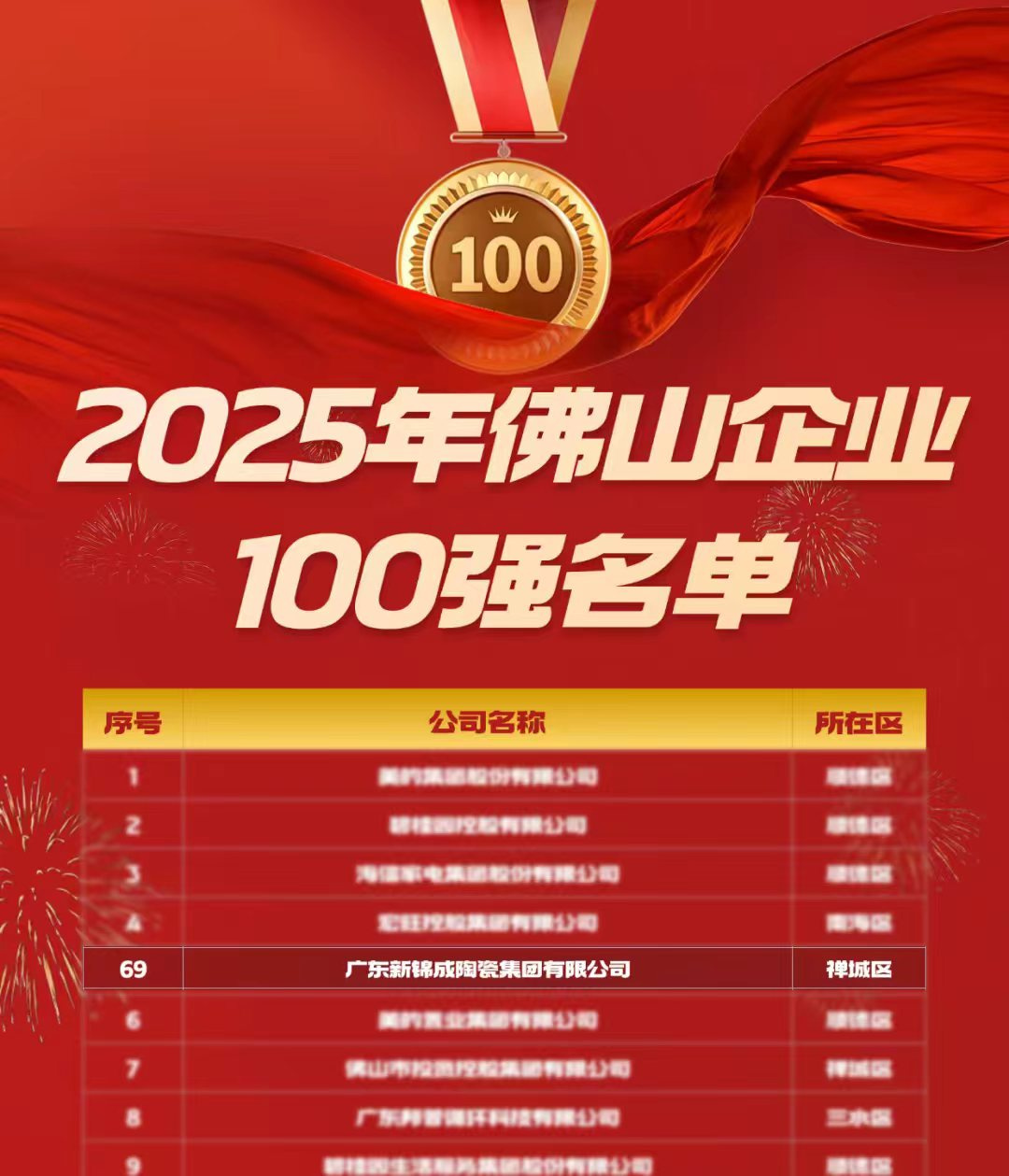 1761811416956999.jpg 佛山企業69名.jpg